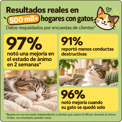 Kit Difusor Calmante para Gatos