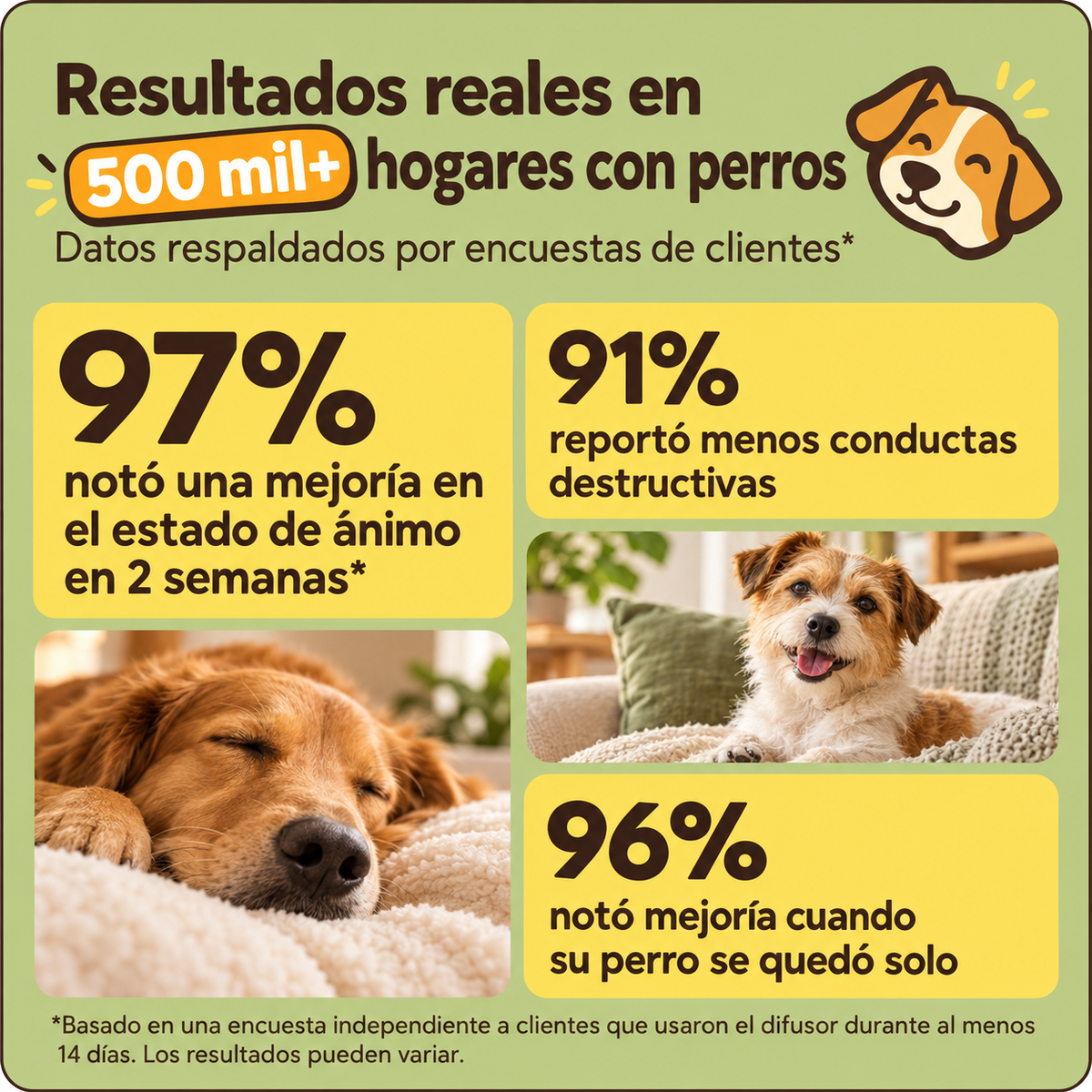 Kit Difusor Calmante para Mascotas